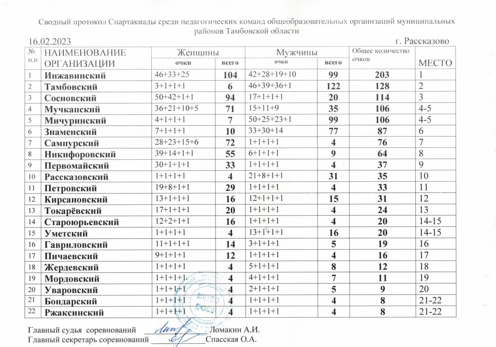 Росатом заключительный этап математика