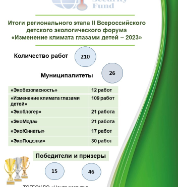 Итоги регионального этапа  Всероссийского форума «Изменение климата глазами детей – 2023»