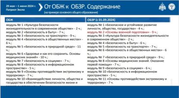 Промежуточная аттестация основы безопасности и защиты родины